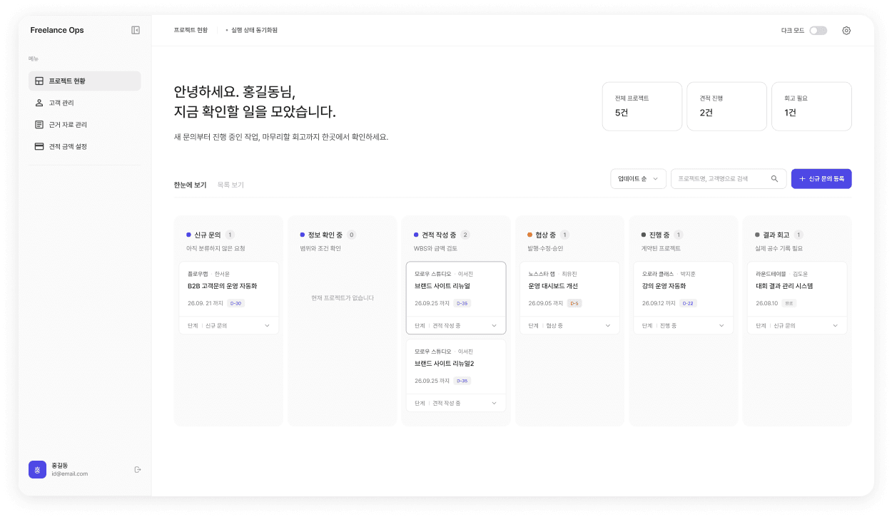 프로젝트 현황 예시: 신규 문의부터 결과 회고까지 여섯 단계로 관리하는 대시보드